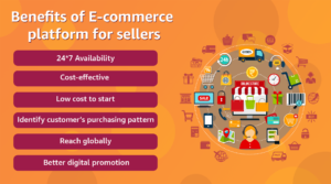 Best Ecommerce Platform for Amazon Sellers