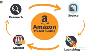 Benefits of Amazon Product Hunting